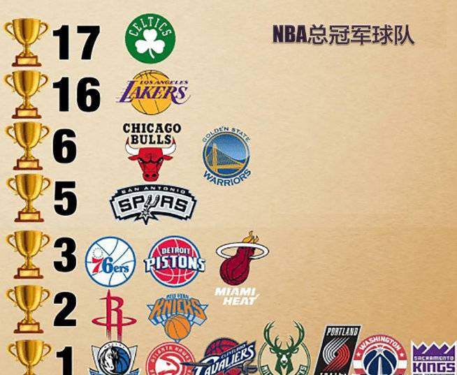 这些原因成就了豪强，夺冠球队可借鉴