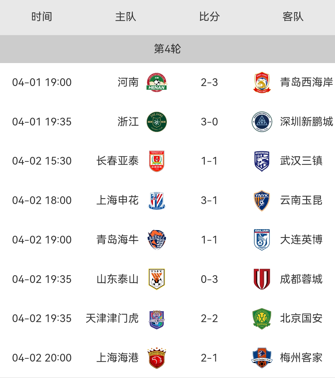 关于国安连胜鲁能，欲反超中超积分榜的信息