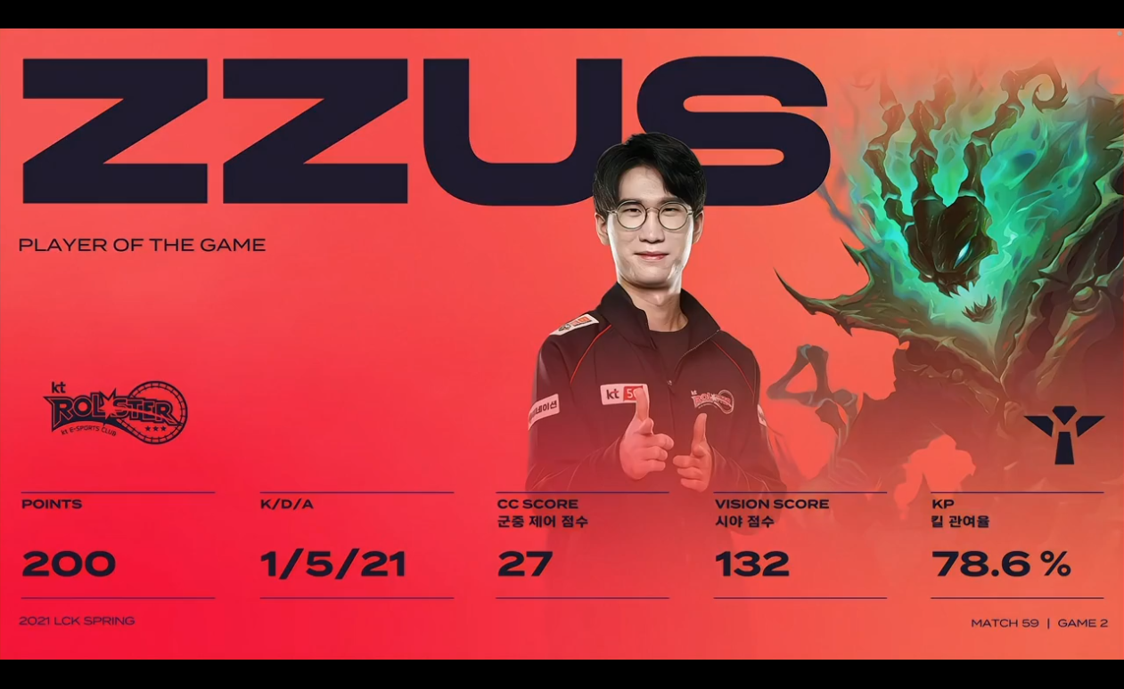 Rogue翻盘DRX2，Rascal打破历史纪录的简单介绍