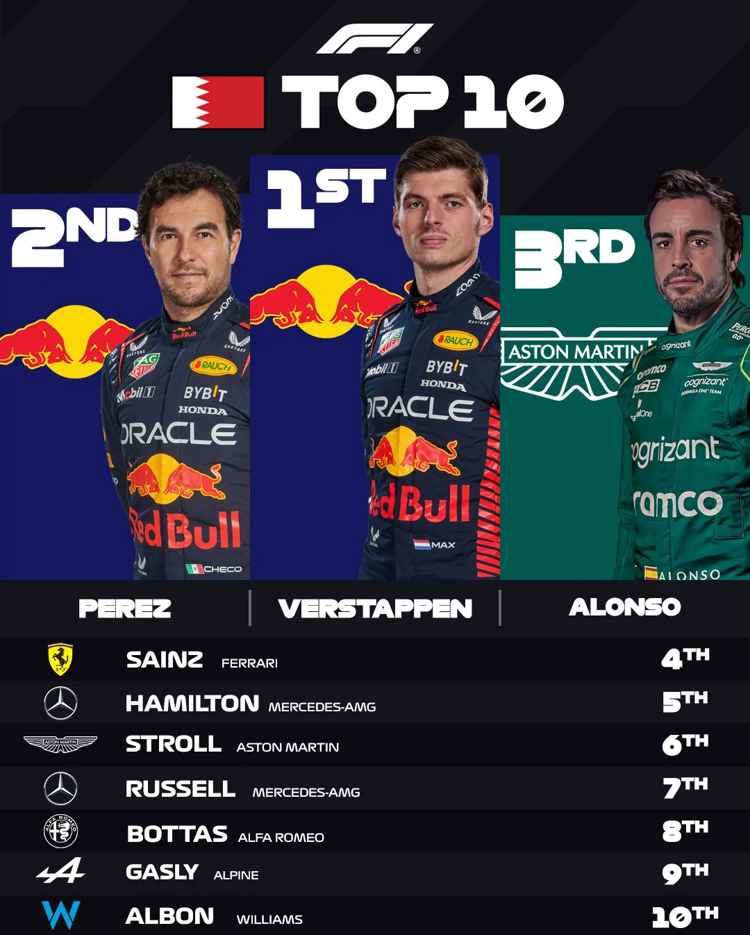 关于红牛车队完胜梅赛德斯，塞恩斯统治全场的信息